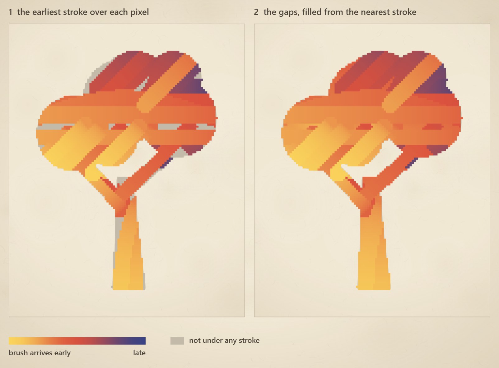 The reach map before and after filling the gaps