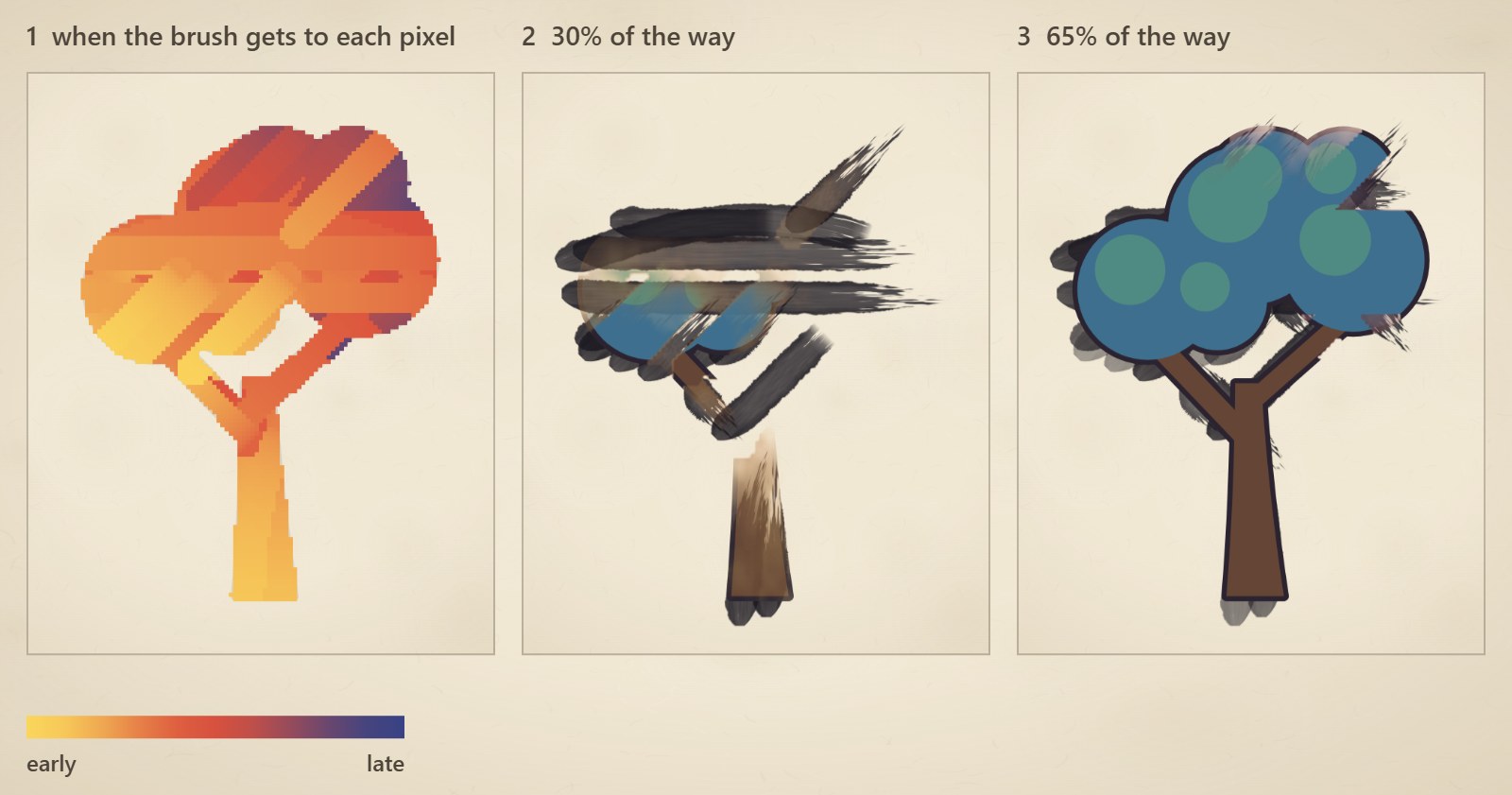 A reach map, and a sprite coming up through it at 30% and 65% of the drawing